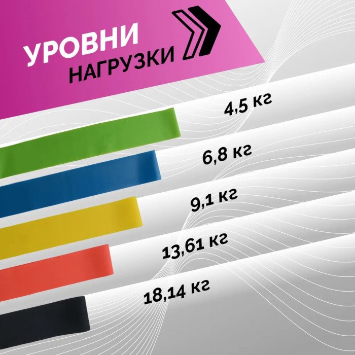 Еспандер стрічковий для фітнесу, Еластична гумка фітнес, Резинка еспандер для фітнесу вправи