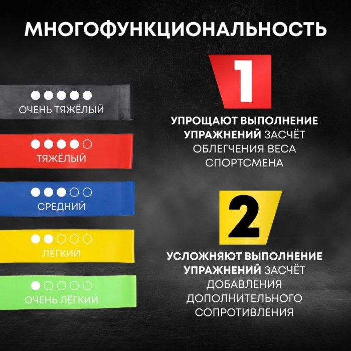Еспандер стрічковий для фітнесу, Еластична гумка фітнес, Резинка еспандер для фітнесу вправи