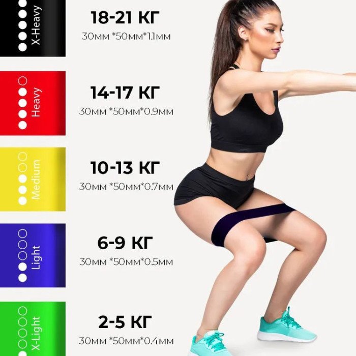 Фітнес петлі гумки еспандер, Фітнес гумки 5 в 1, Фітнес гумки 5 штук, Фітнес гумки щільні