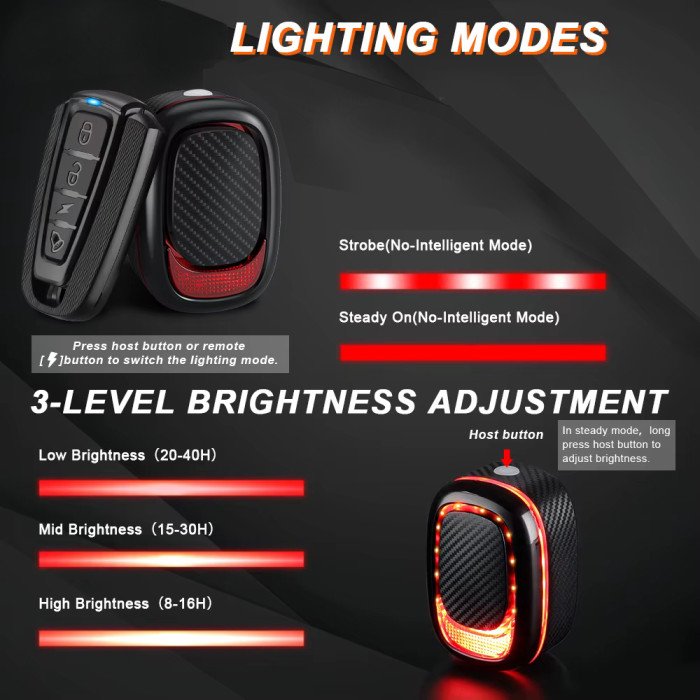 Сигналізація з габаритом A5P-LED