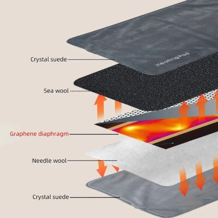 Універсальна електрогрілка від USB 30х50 см електричний термокилимок з підігрівом для рук, ніг та шиї
