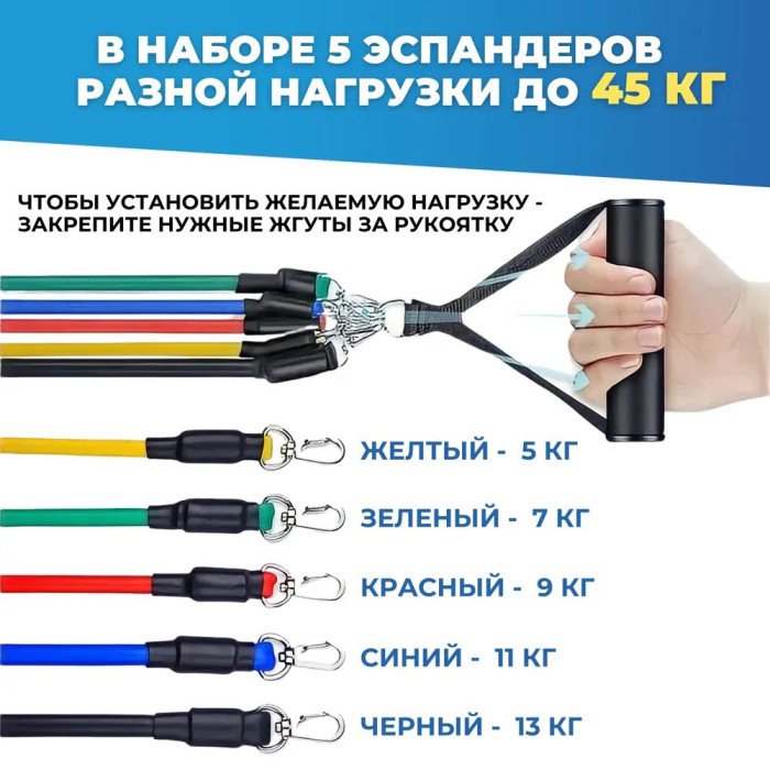 Резинки для фітнесу, Фітнес гумка еспандер стрічка, Набір гумок для фітнесу, Еспандер гумка фітнес